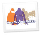 How Science Works