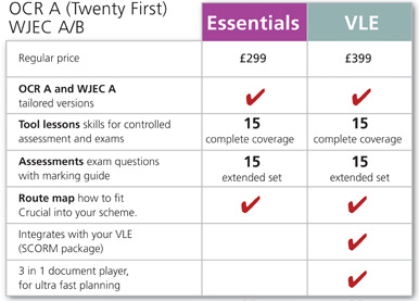 Pricing