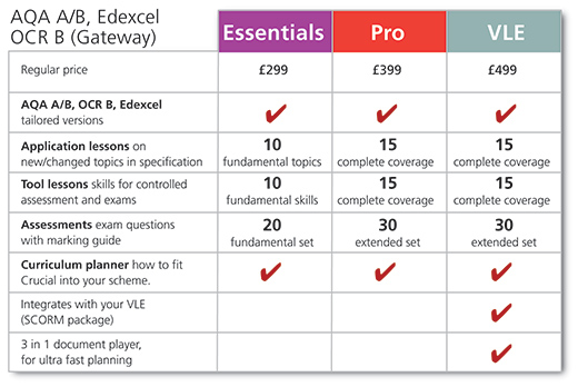 Pricing