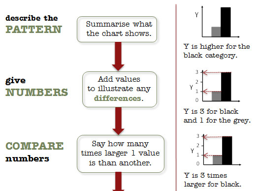 Flow Diagram